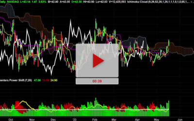 MRVL Fresh New Long with Target