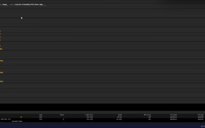 Predicting Probability of Profit