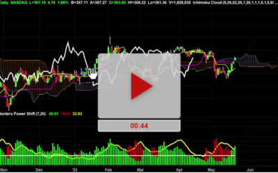 ADBE Stock Long Mode with Price Targets