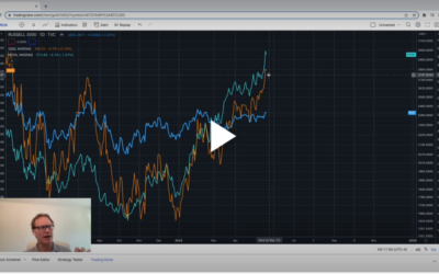 What this chart tells us about the stock market rally