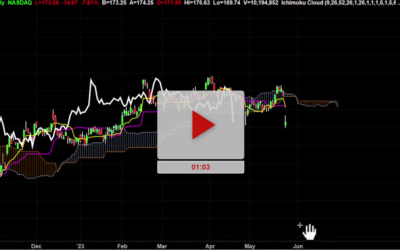 ADI Stock new price targets
