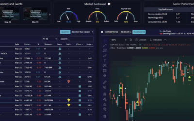 Do You Have a Profitable Trading System – This is How to Know