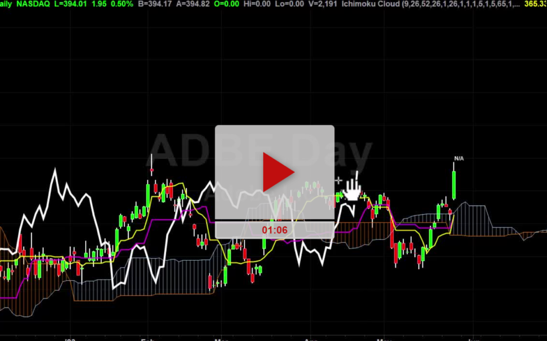ADBE Stock New Price Targets