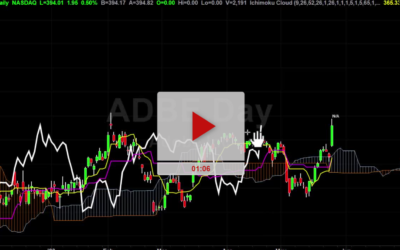 ADBE Stock New Price Targets