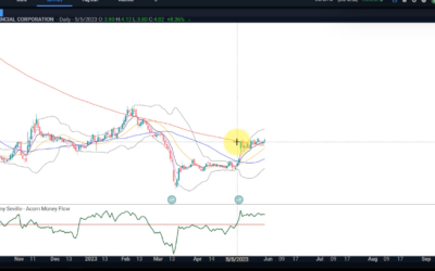 OPRT Bull Flag Pattern