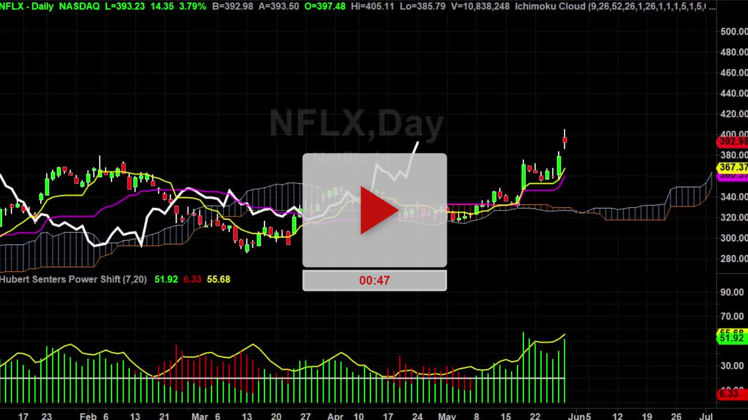 NXLF New Higher Price Targets - TradeThirsty