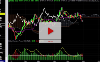 Why I Build A Watch List Of Longs And Short