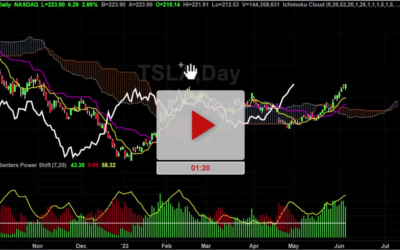 TSLA Stock New Price Targets
