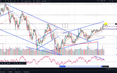 A Big Test for the Bull Markiet is Here