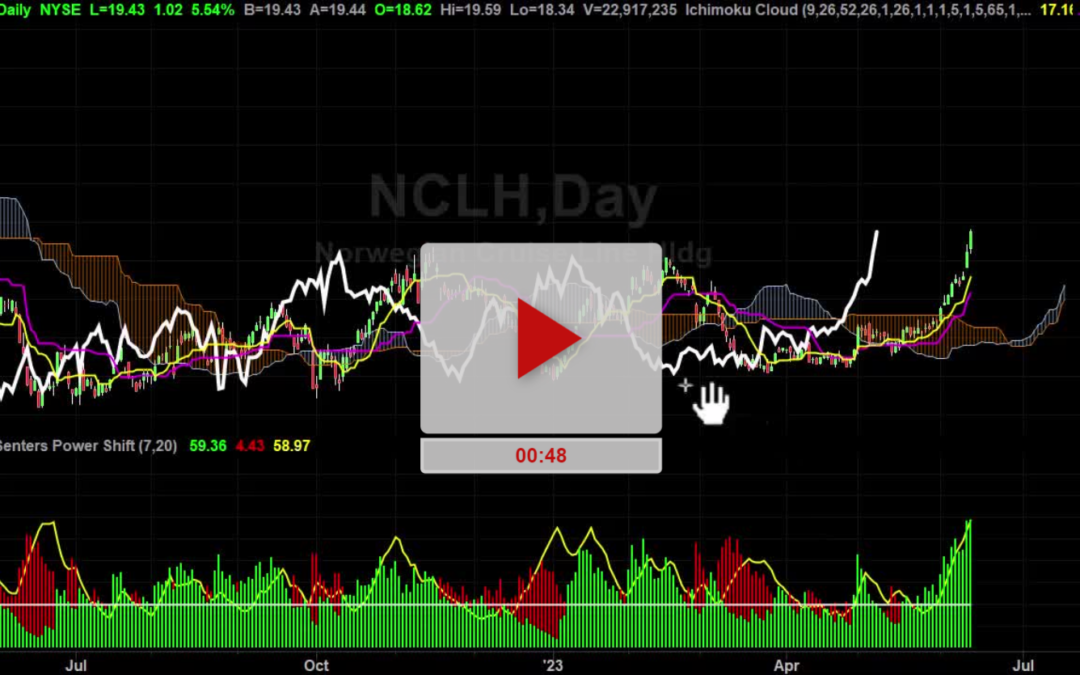 NCLH Stock New Price Target