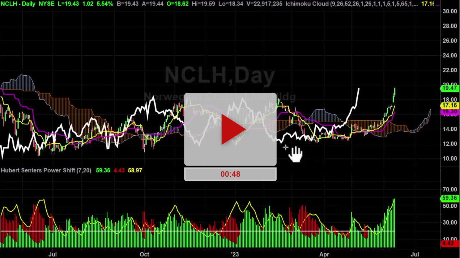 NCLH Stock New Price Target TradeThirsty