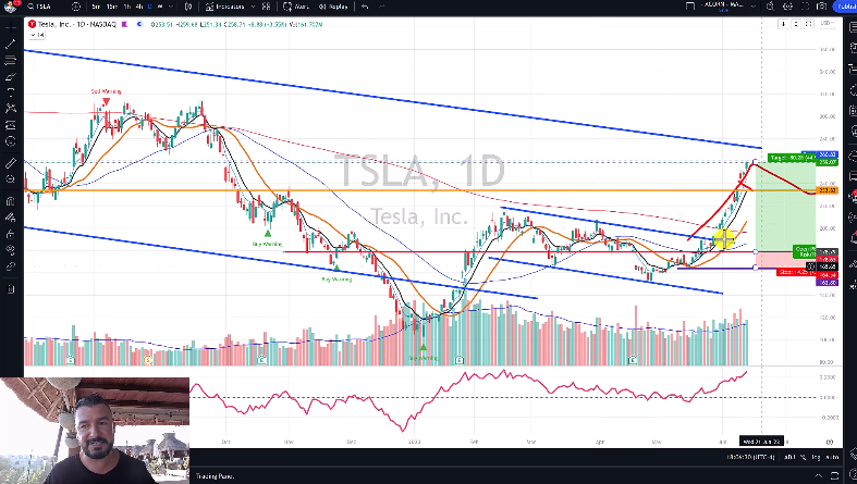 TSLA Hits First Key Target – What to Watch Next