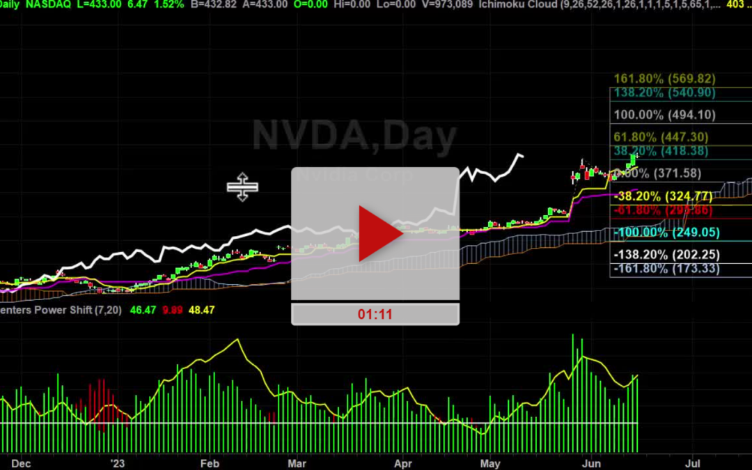 NVDA Stock New Higher Price Targets Copy