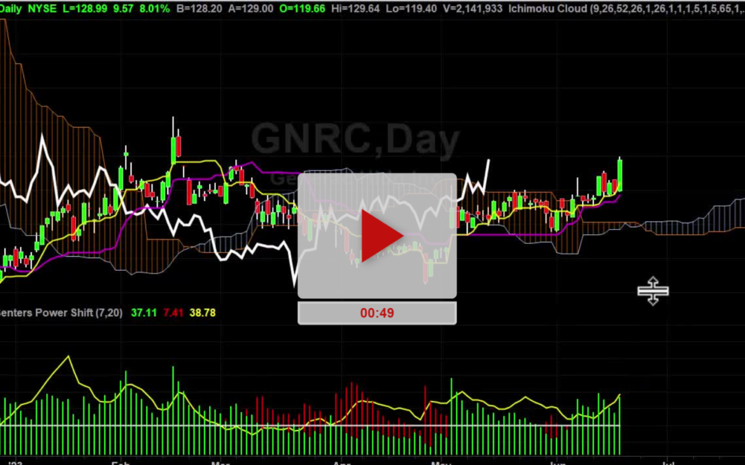 GNRC Stock Updated Price Targets