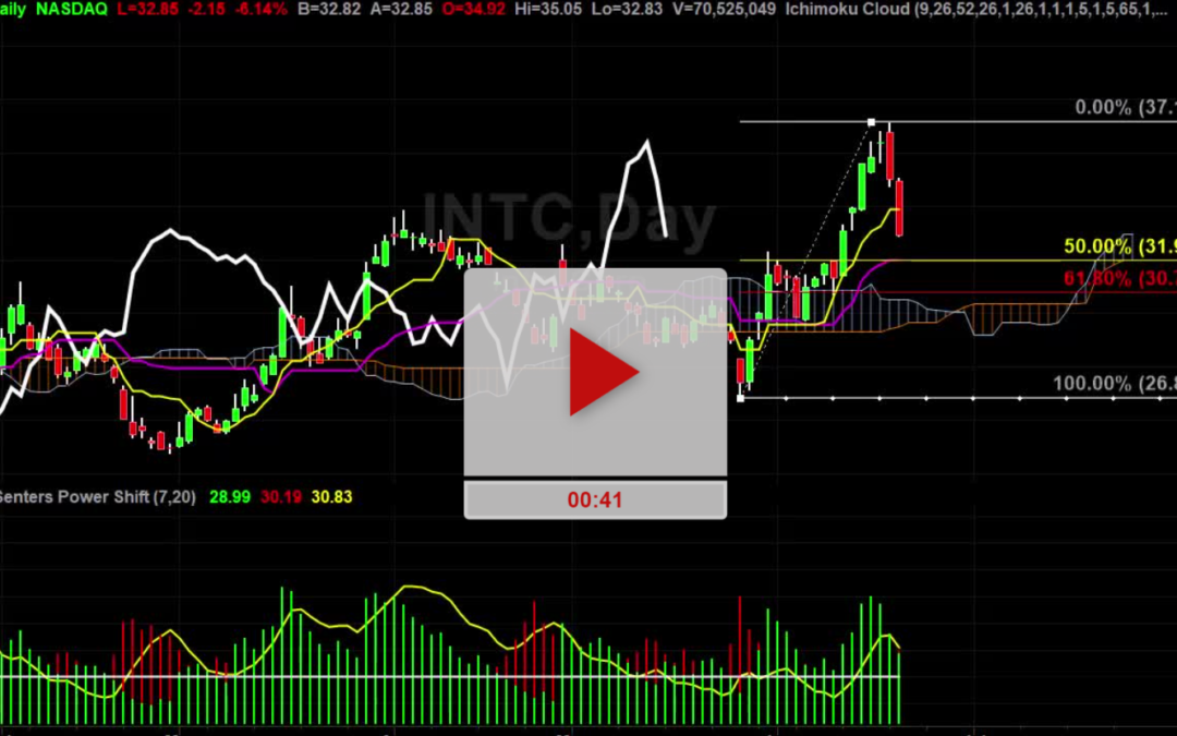 INTC Stock Bad News new Price targets