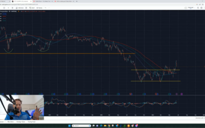 Updated INTC Entry Levels