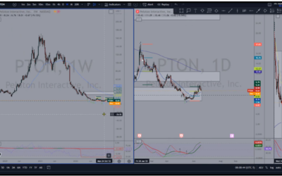 PTON…Do Your Research Before Buying
