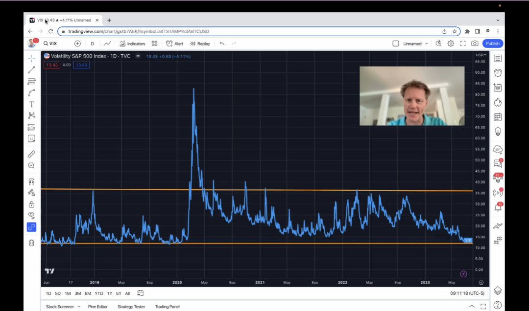 New Warning Signs from the VIX