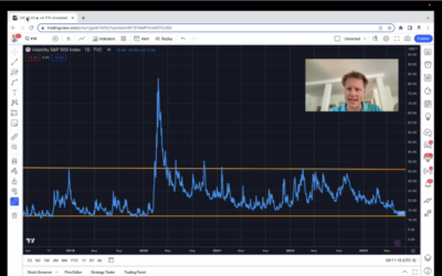 New Warning Signs from the VIX