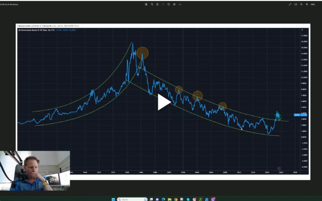 The most important bond chart