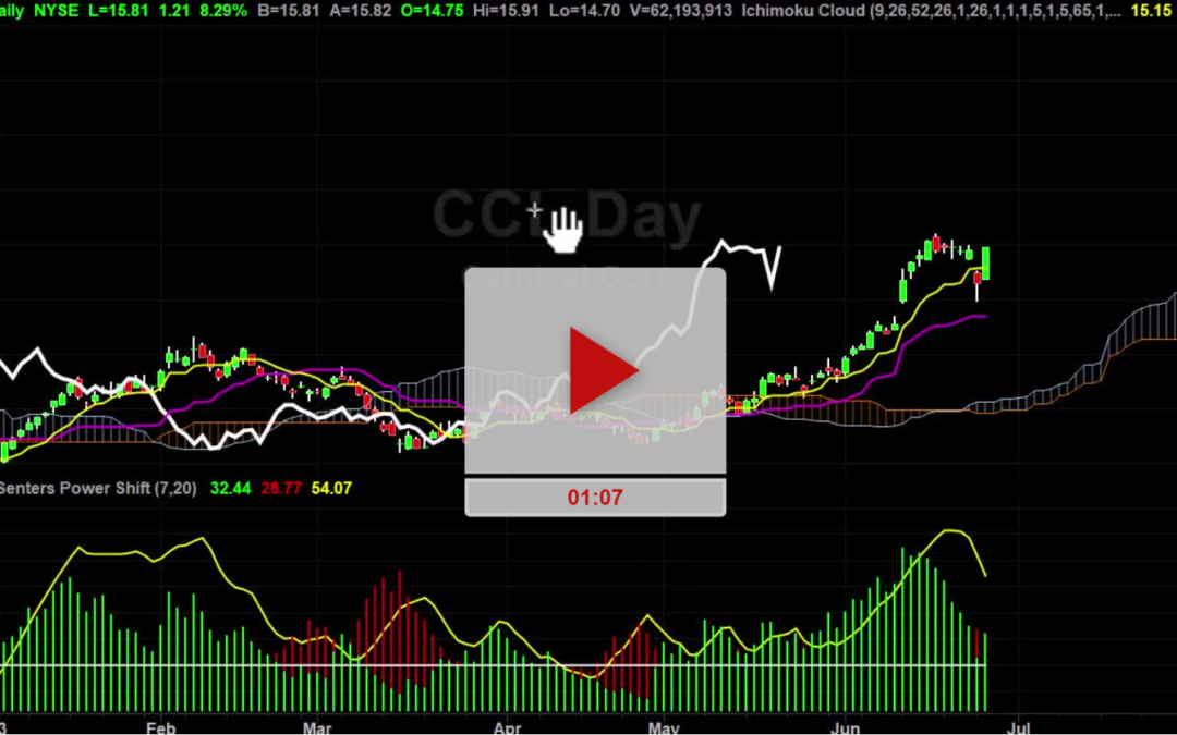 CCL Stock new price targets