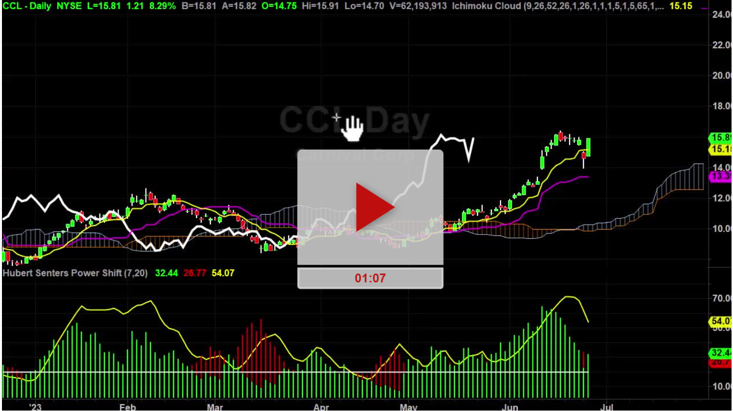 CCL Stock new price targets TradeThirsty