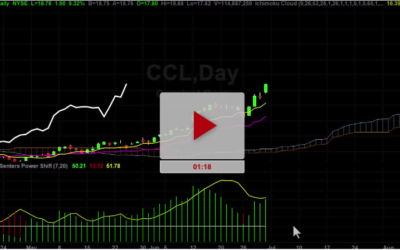 CCL Stock Could Double
