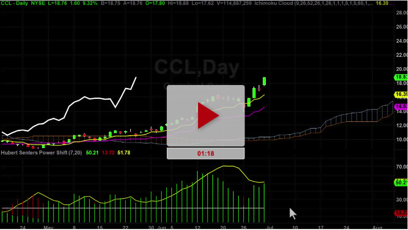 CCL Stock Could Double