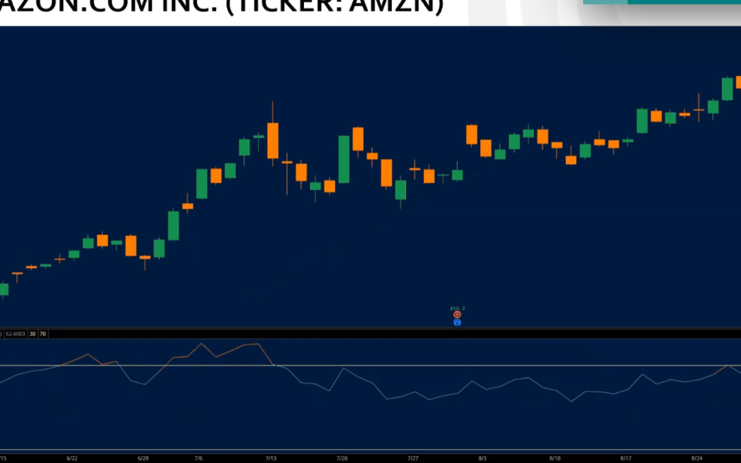 What’s Wrong with the RSI Indicator – Is There a Better Way