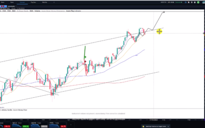 S&P Faces Critical Test