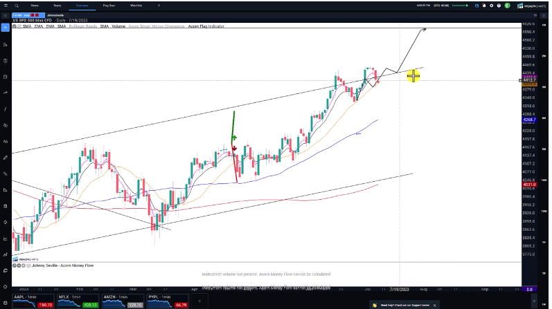 S&P Faces Critical Test