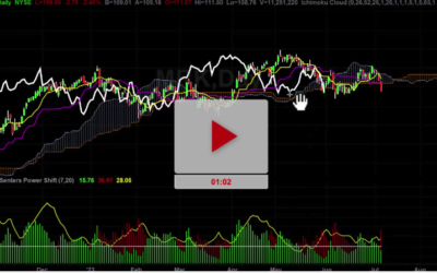 MRK Stock Sell Signals look out