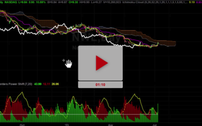NWL Stock New Price Targets