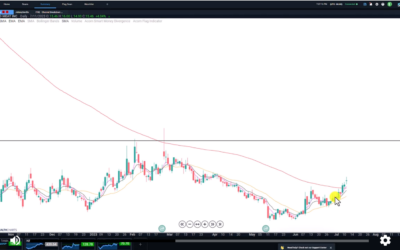 A Special Kind of SP Breakout Happened Tuesday