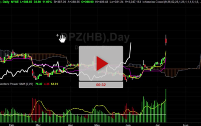 DPZ Stock new higher price targets