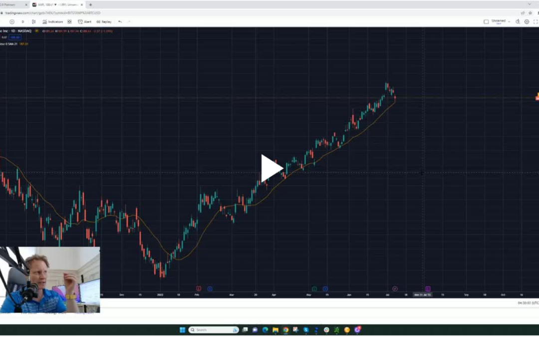 A Moving Average For Strong Trends