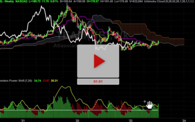 TEAM Stock New Higher Price Targets