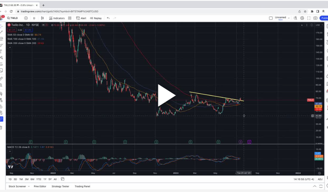 TWLO – New Bullish Trend