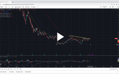 TWLO – New Bullish Trend