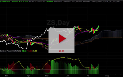 ZS Stock Where Is It Headed Next