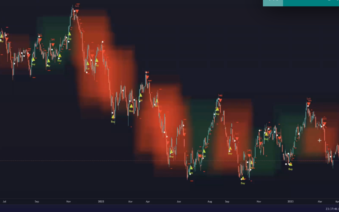 Where to Place Your Stop Loss