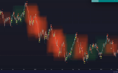 Where to Place Your Stop Loss