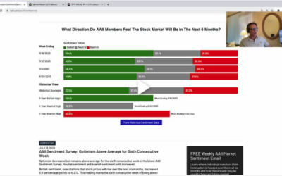 Massive shift in investor sentiment…
