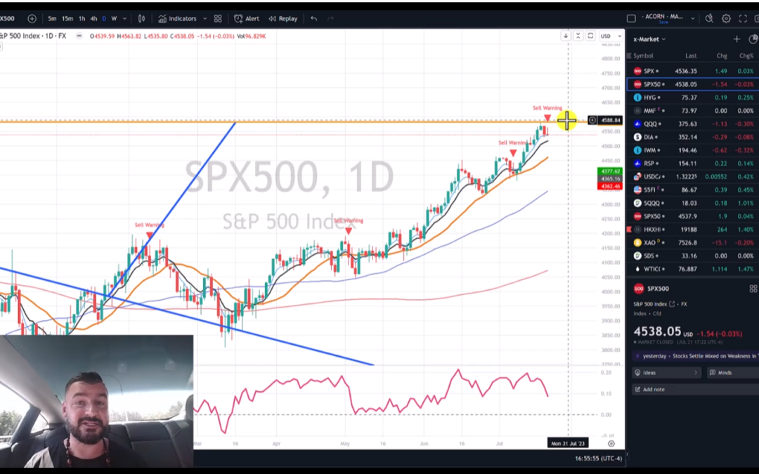 Critical Make or Break Point on the Market Monday