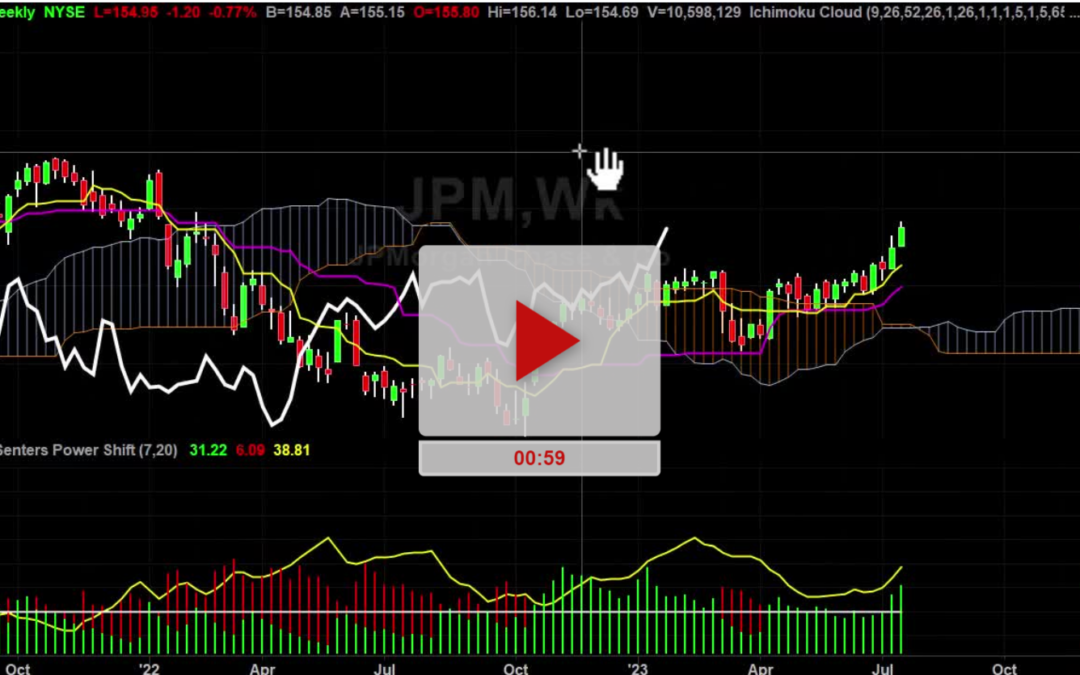 JPM Stock Multi Chart Analysis Copy