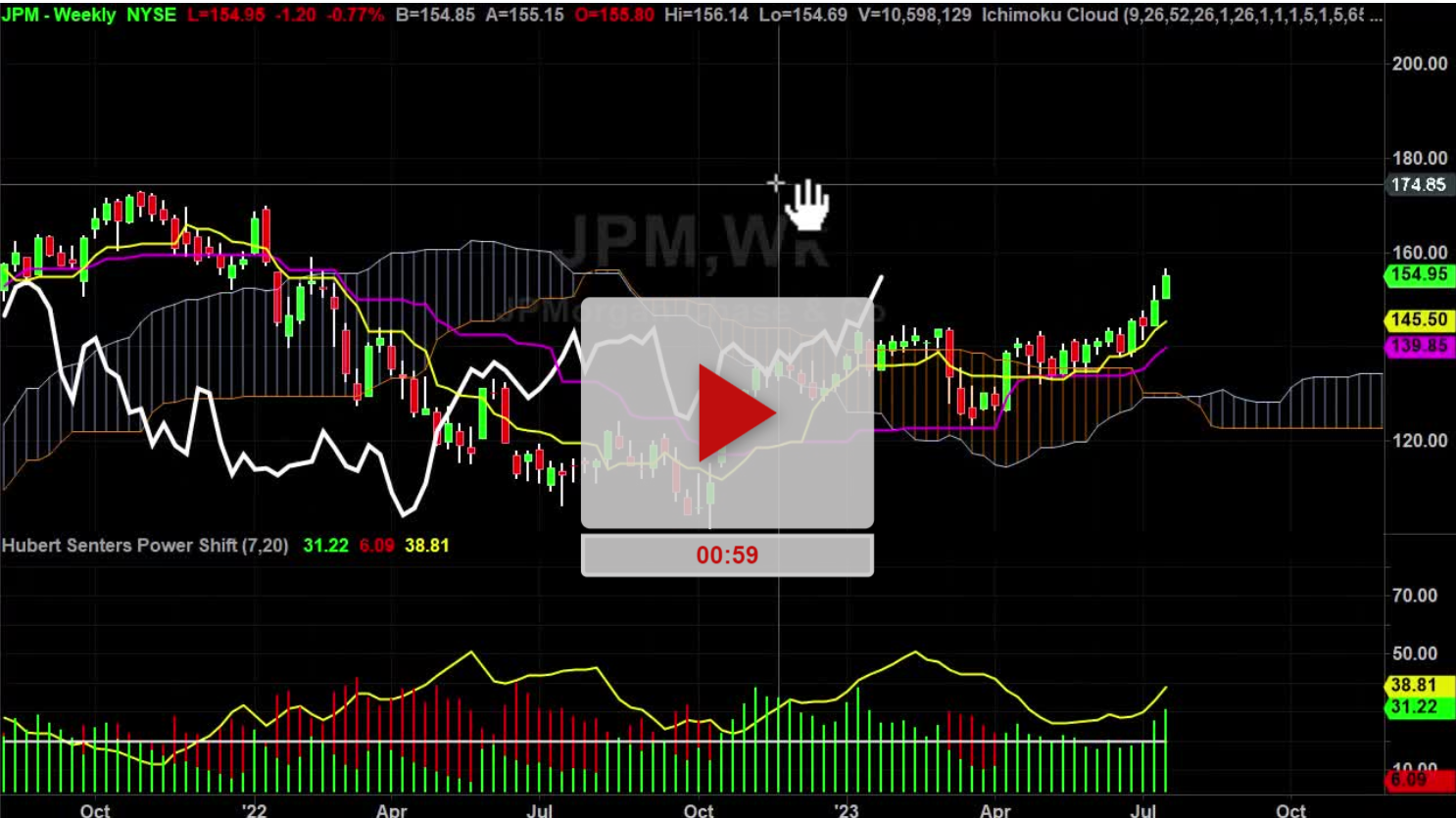 JPM Stock Multi Chart Analysis - TradeThirsty