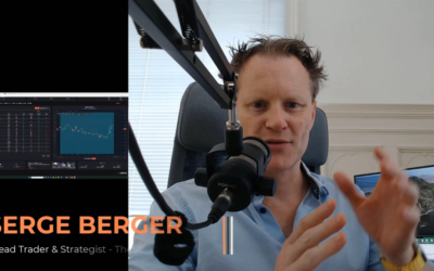 Risk Assets… Correlation!