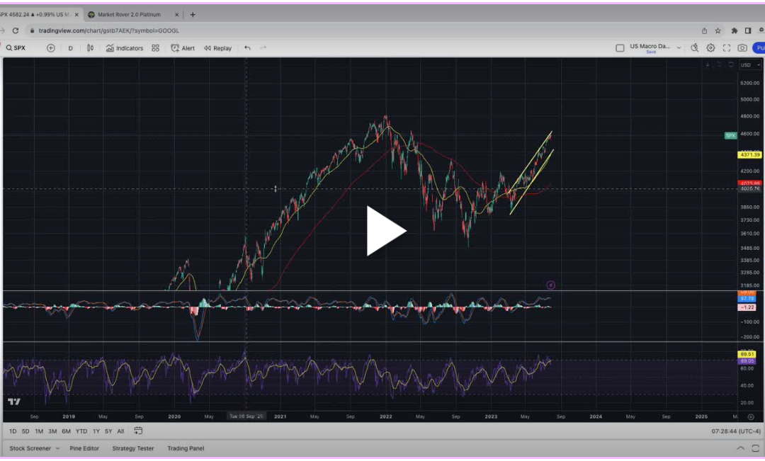 SPX New Highs or Double Top?