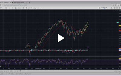 SPX New Highs or Double Top?