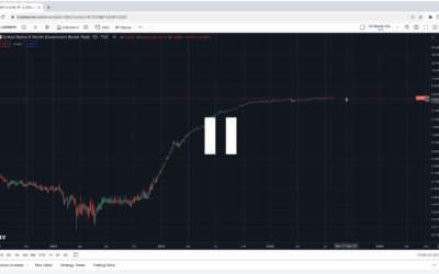 A 10% Portfolio With Little Risk